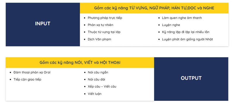 phuong-phap-input-output