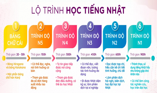 lo-trinh-hoc-tieng-nhat-cho-nguoi-moi-bat-dau